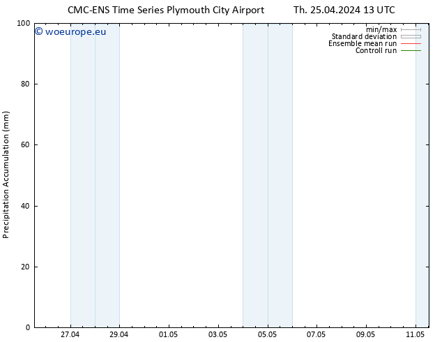 Precipitation accum. CMC TS Th 25.04.2024 19 UTC