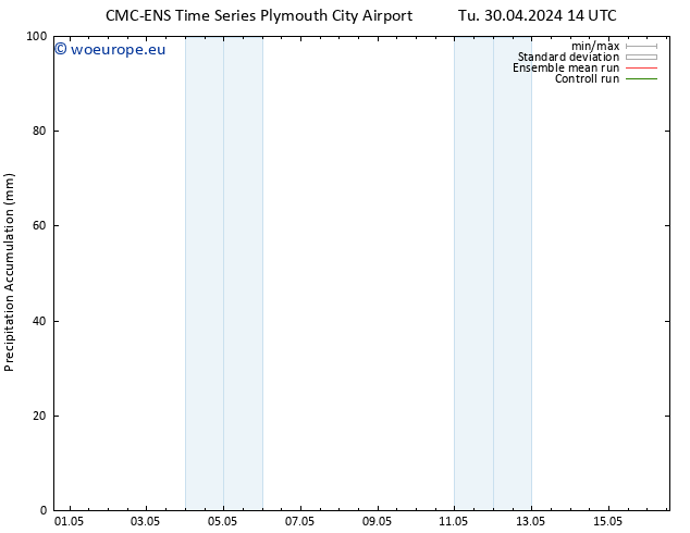 Precipitation accum. CMC TS Tu 30.04.2024 14 UTC