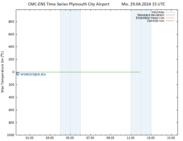 Temperature High (2m) CMC TS Mo 29.04.2024 21 UTC