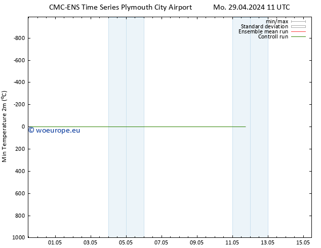 Temperature Low (2m) CMC TS Mo 29.04.2024 17 UTC