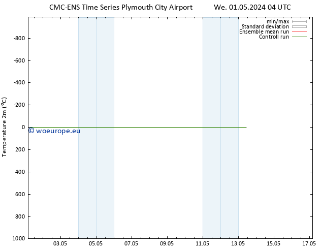 Temperature (2m) CMC TS Th 02.05.2024 04 UTC