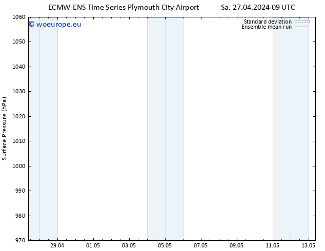 Surface pressure ECMWFTS Su 28.04.2024 09 UTC