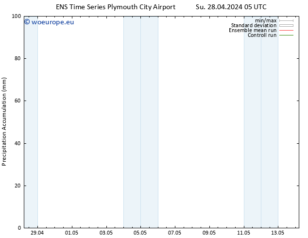 Precipitation accum. GEFS TS Su 28.04.2024 11 UTC