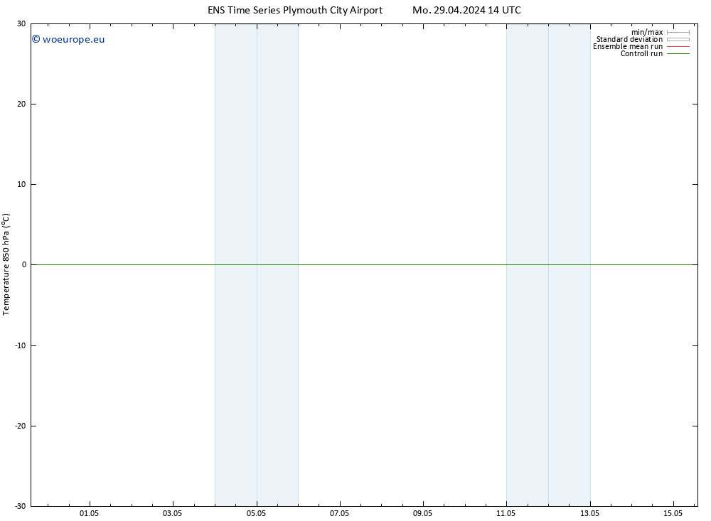 Temp. 850 hPa GEFS TS Mo 29.04.2024 14 UTC