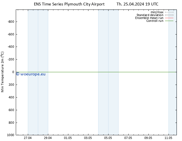 Temperature Low (2m) GEFS TS Fr 26.04.2024 07 UTC