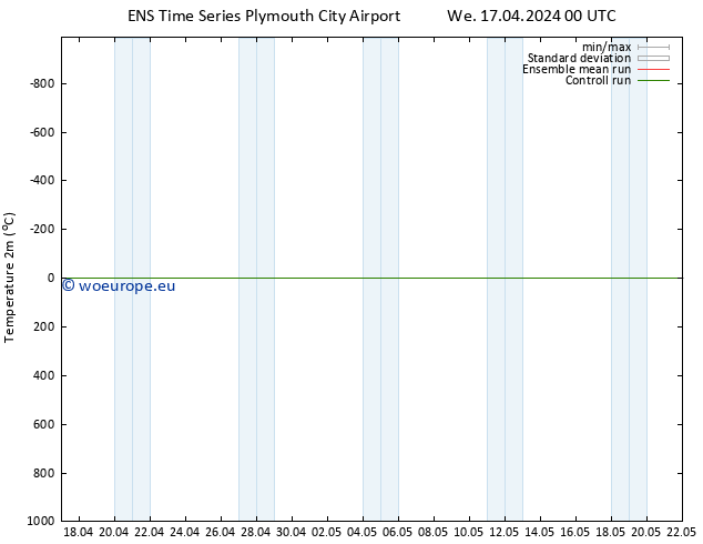 Temperature (2m) GEFS TS We 17.04.2024 00 UTC