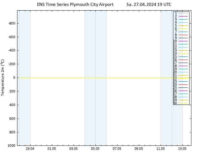 Temperature (2m) GEFS TS Sa 27.04.2024 19 UTC