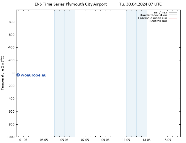 Temperature (2m) GEFS TS Tu 30.04.2024 07 UTC