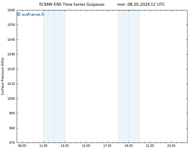 pression de l'air ALL TS mer 15.05.2024 12 UTC