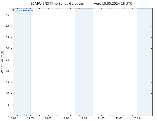 Vent 10 m ALL TS dim 12.05.2024 18 UTC