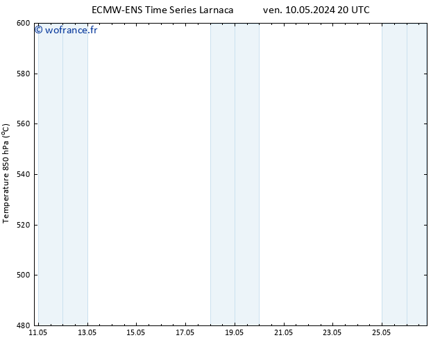 Géop. 500 hPa ALL TS mer 15.05.2024 08 UTC
