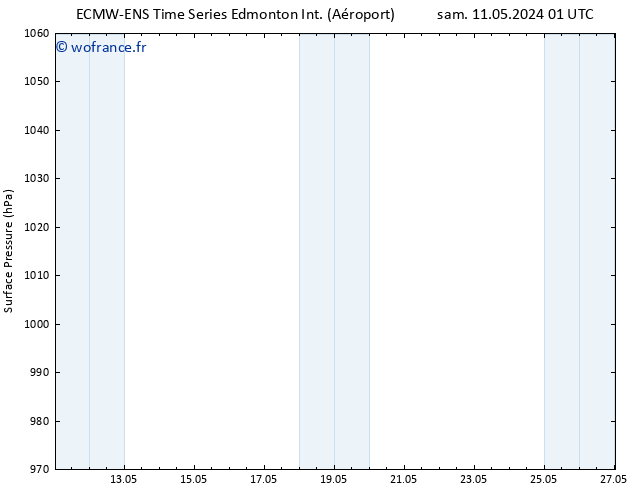 pression de l'air ALL TS mar 14.05.2024 13 UTC