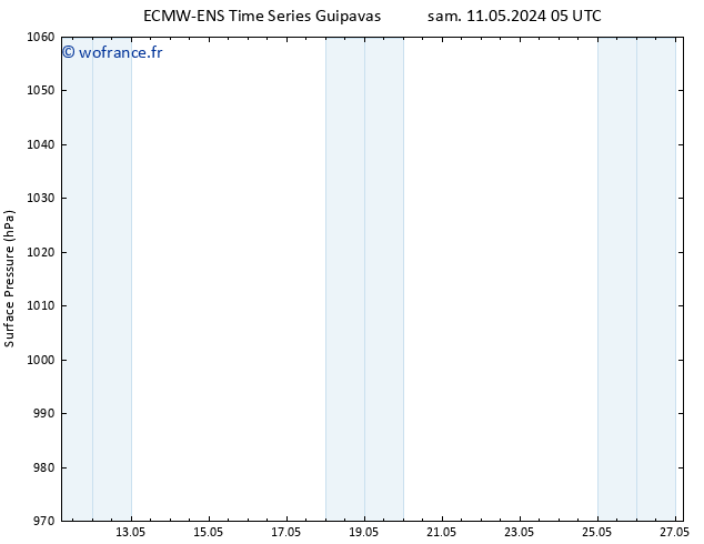 pression de l'air ALL TS mer 15.05.2024 05 UTC