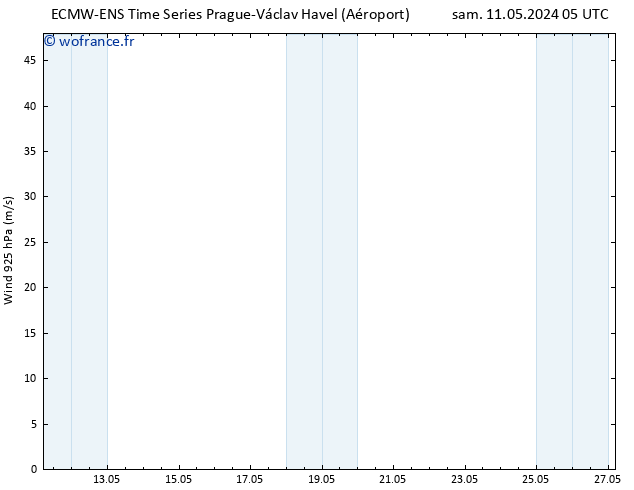 Vent 925 hPa ALL TS dim 12.05.2024 17 UTC