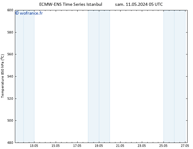 Géop. 500 hPa ALL TS dim 12.05.2024 23 UTC