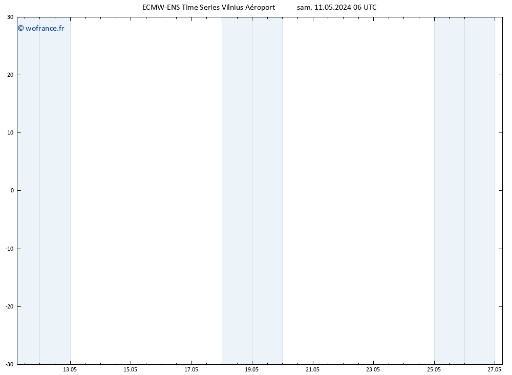 Géop. 500 hPa ALL TS dim 12.05.2024 06 UTC