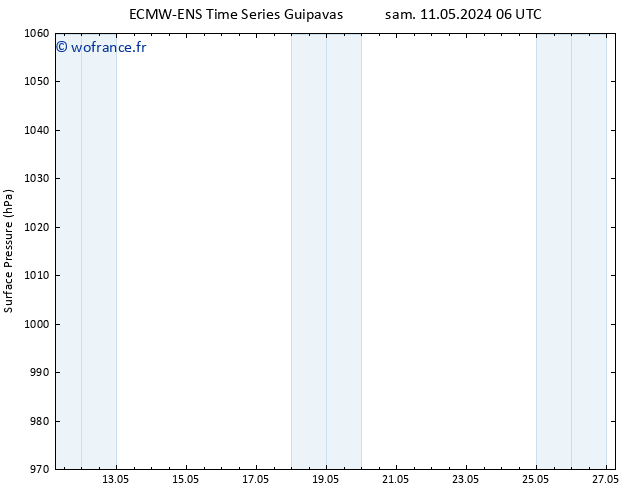 pression de l'air ALL TS mar 14.05.2024 00 UTC