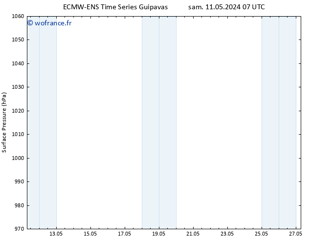 pression de l'air ALL TS lun 13.05.2024 13 UTC