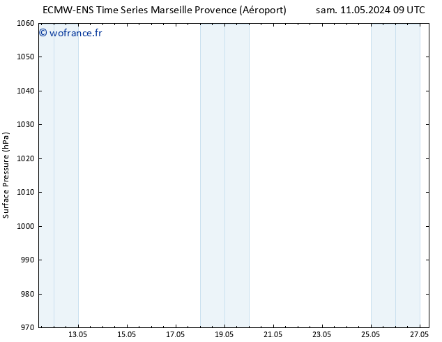 pression de l'air ALL TS sam 18.05.2024 21 UTC