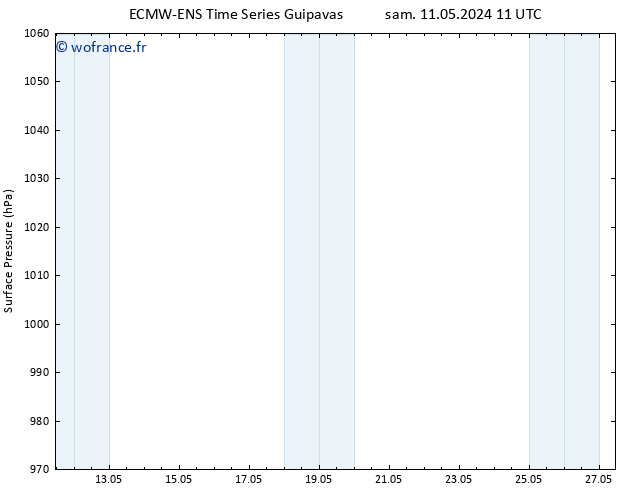 pression de l'air ALL TS dim 12.05.2024 23 UTC
