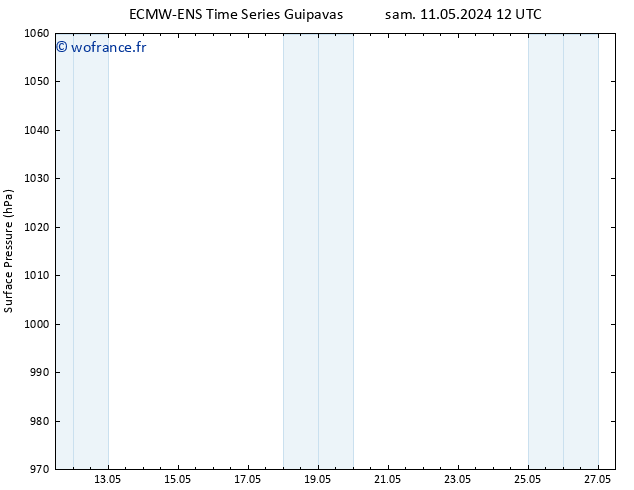 pression de l'air ALL TS sam 11.05.2024 12 UTC