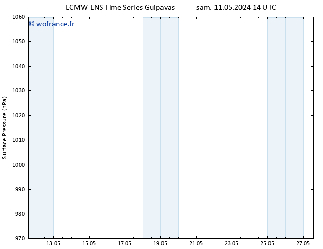pression de l'air ALL TS lun 27.05.2024 14 UTC
