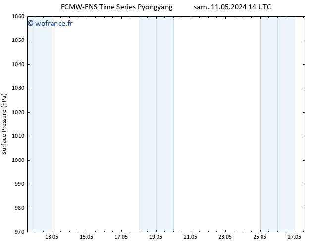 pression de l'air ALL TS sam 18.05.2024 20 UTC