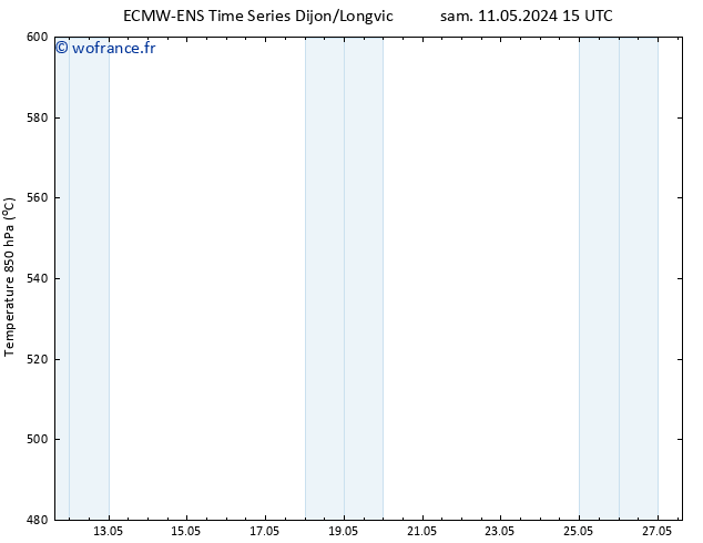 Géop. 500 hPa ALL TS dim 19.05.2024 03 UTC