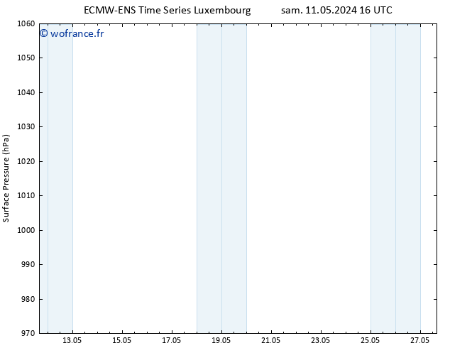 pression de l'air ALL TS dim 26.05.2024 16 UTC