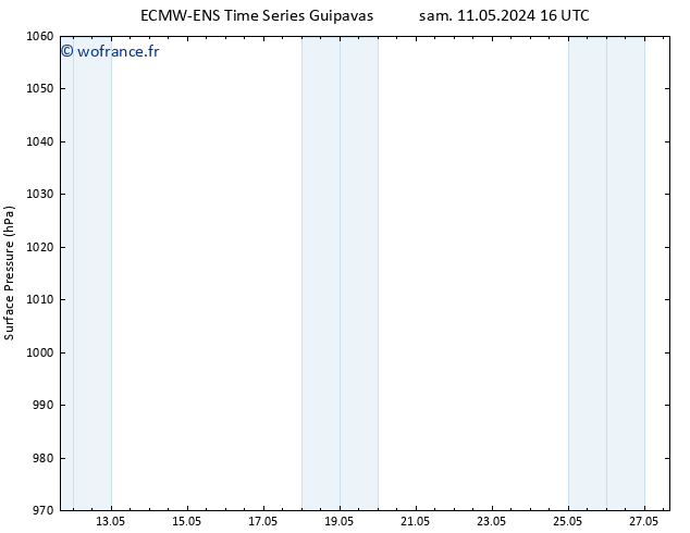 pression de l'air ALL TS sam 11.05.2024 22 UTC