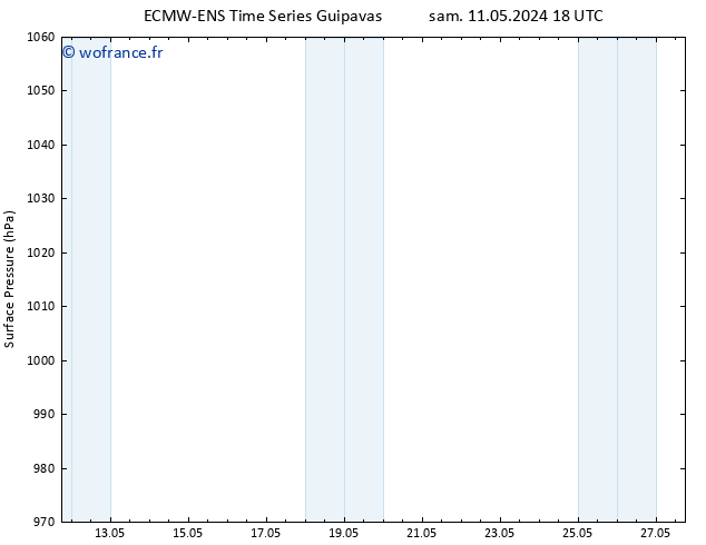 pression de l'air ALL TS dim 12.05.2024 00 UTC
