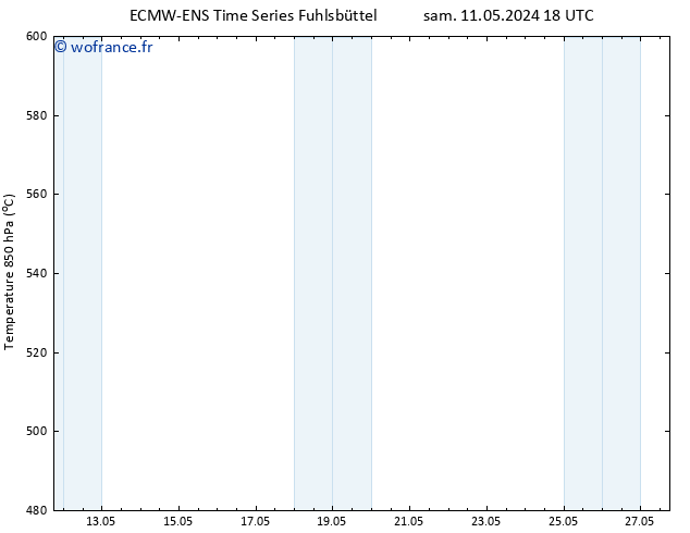 Géop. 500 hPa ALL TS dim 19.05.2024 06 UTC