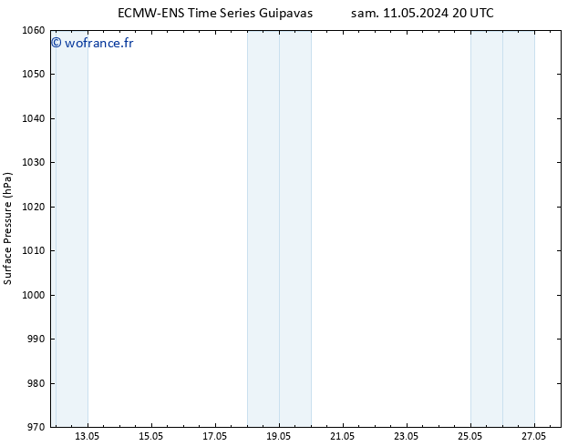 pression de l'air ALL TS lun 27.05.2024 20 UTC