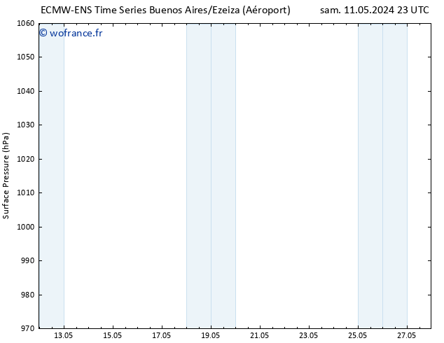 pression de l'air ALL TS mar 14.05.2024 17 UTC