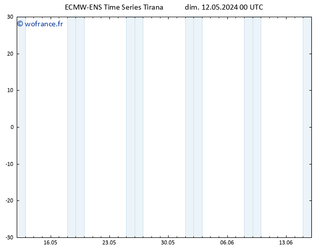température (2m) ALL TS dim 12.05.2024 12 UTC