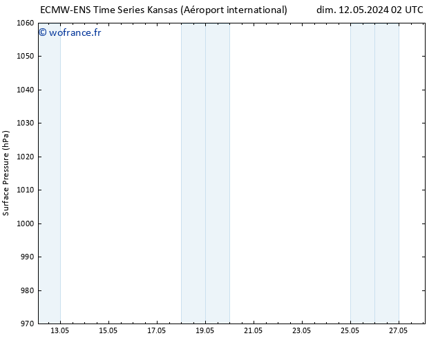 pression de l'air ALL TS mer 15.05.2024 14 UTC