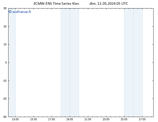 température (2m) ALL TS dim 12.05.2024 17 UTC