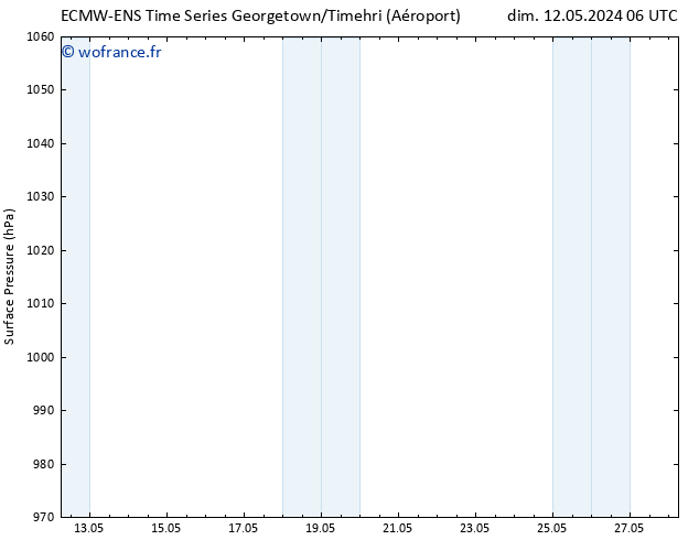 pression de l'air ALL TS lun 13.05.2024 00 UTC
