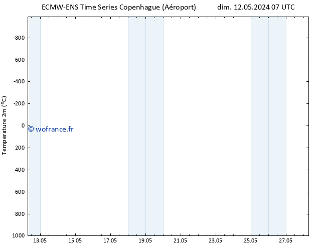 température (2m) ALL TS jeu 16.05.2024 19 UTC
