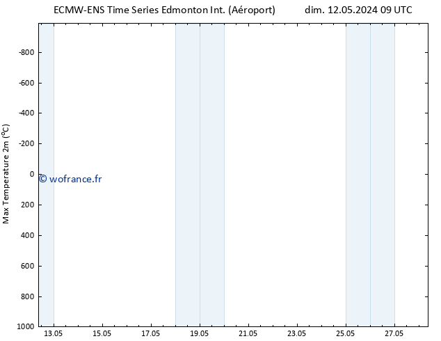 pression de l'air ALL TS dim 12.05.2024 21 UTC