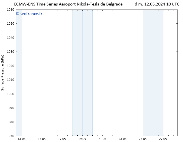 pression de l'air ALL TS dim 19.05.2024 22 UTC