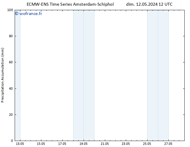 Précipitation accum. ALL TS dim 12.05.2024 18 UTC