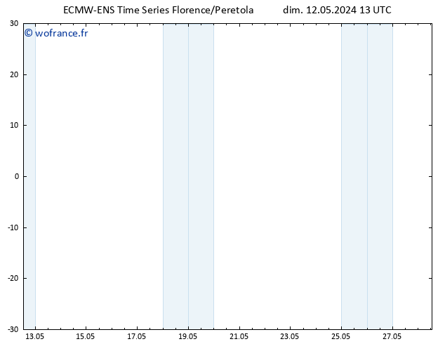 Vent 10 m ALL TS dim 12.05.2024 19 UTC