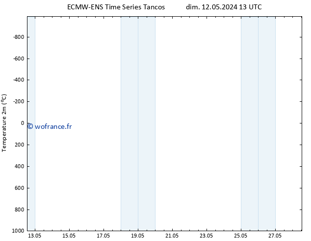 température (2m) ALL TS mer 15.05.2024 13 UTC