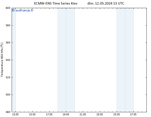 Géop. 500 hPa ALL TS mar 28.05.2024 13 UTC