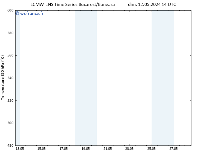 Géop. 500 hPa ALL TS dim 12.05.2024 20 UTC