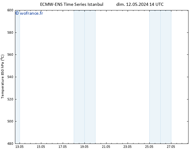Géop. 500 hPa ALL TS ven 17.05.2024 14 UTC
