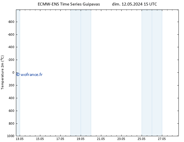 température (2m) ALL TS lun 27.05.2024 15 UTC