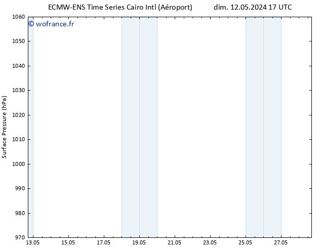 pression de l'air ALL TS dim 19.05.2024 11 UTC