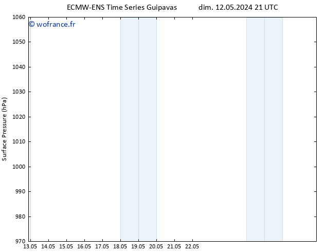 pression de l'air ALL TS mar 14.05.2024 21 UTC